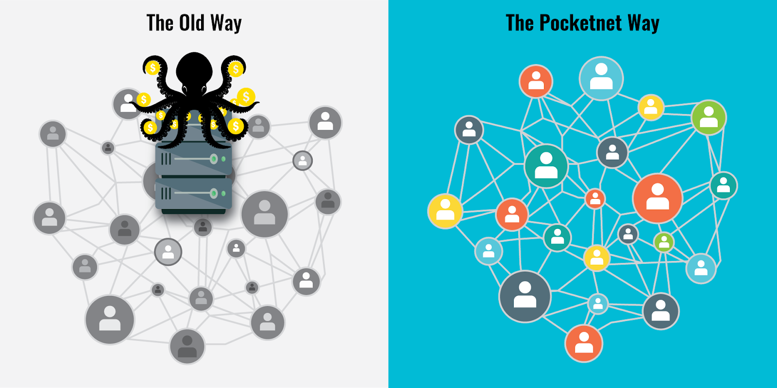 Oudnfographic - Network