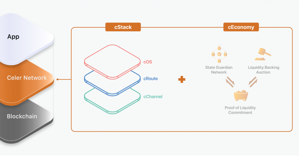 celer-how-works-1024x533